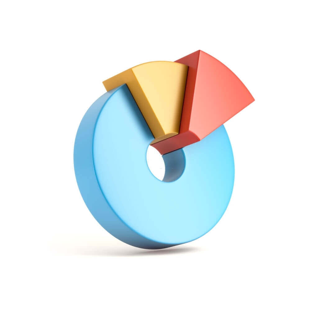 3D circular metrics concept